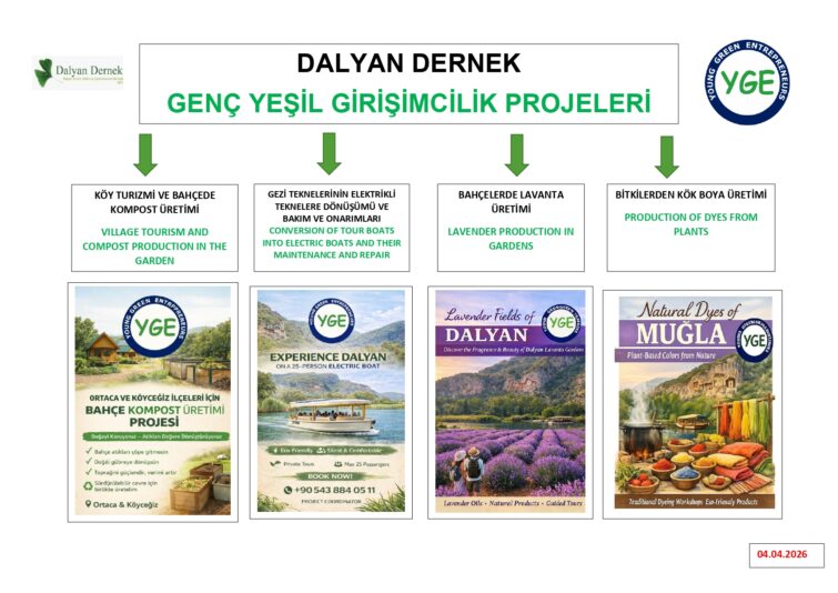 Dalyan Dernek Projeler Tablosu 04.04.2026