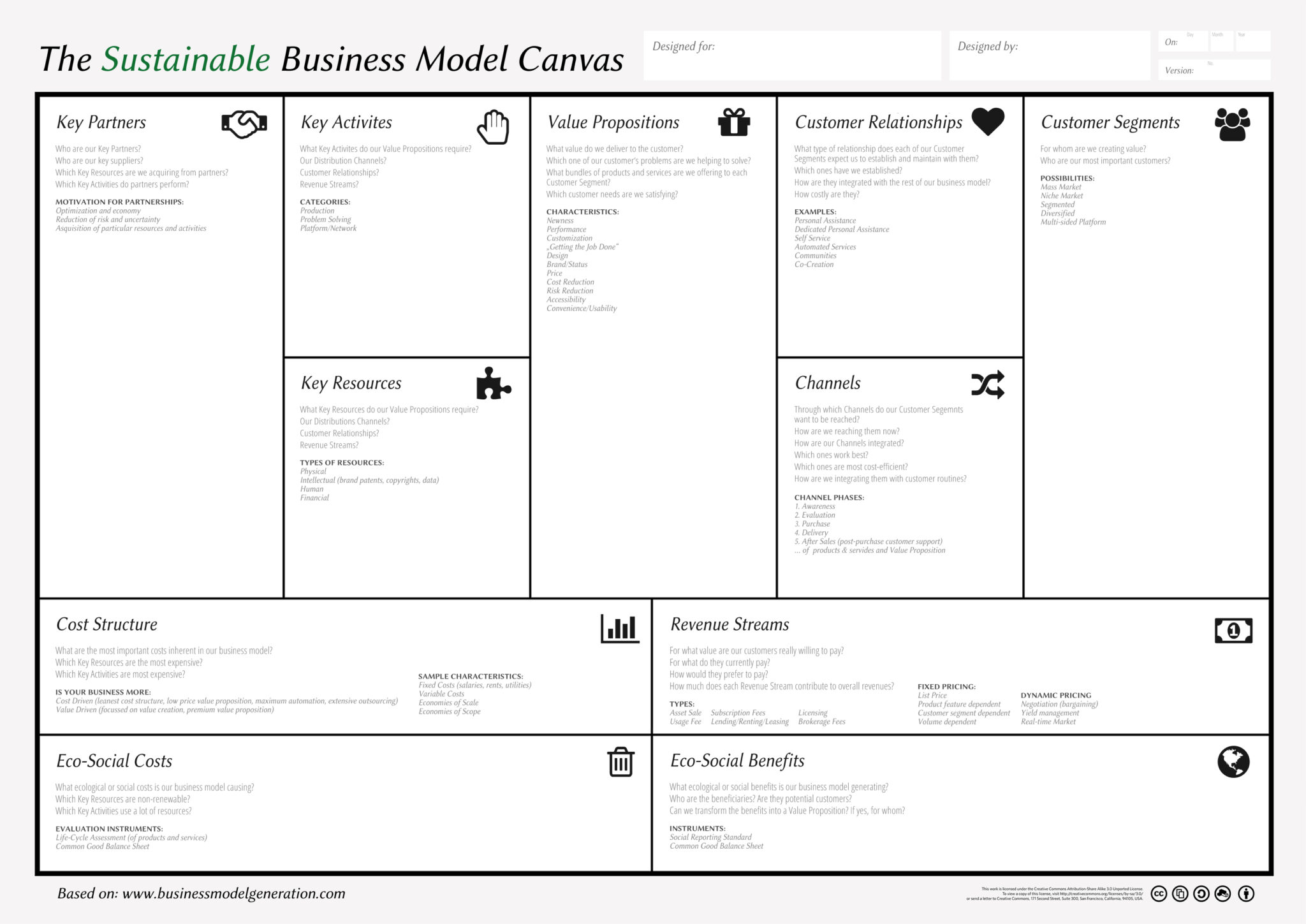 Interactive business modelling – Young GREENHub